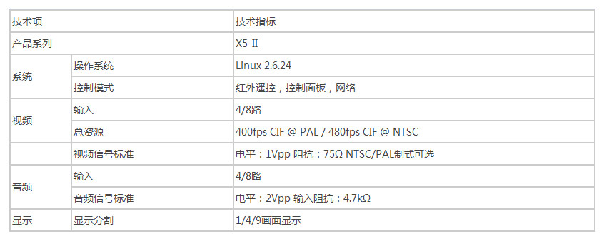公交車GPS管理-描述.jpg