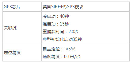 性能.jpg