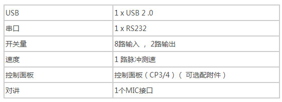 X1-H0401--接口參數.jpg