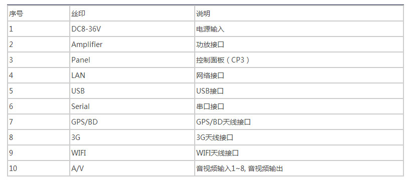 公交車GPS管理-接口參數.jpg