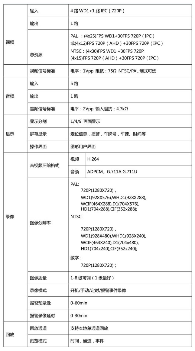 X1-H0401--GSM規則.jpg