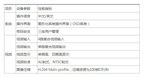 本地錄像型-V10-協議.jpg