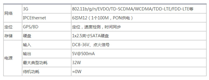 X1-H0401--GNSS性能.jpg
