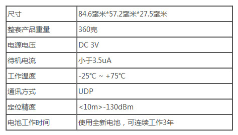 按揭車無線gps - 巡邏鷹gps - 14年專鑄高端gps-專業研發生產gps定位